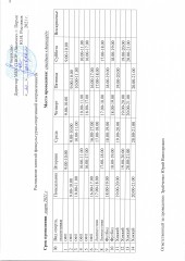 Расписание занятий физкультурно-спортивной направленности