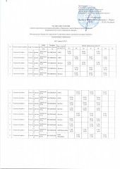 Расписание занятий физкультурно-спортивной направленности