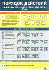 Порядок действия по сигналам оповещения ГО