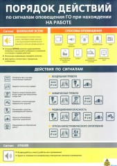 Порядок действия по сигналам оповещения ГО