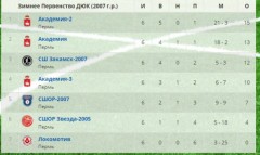 Футбол
